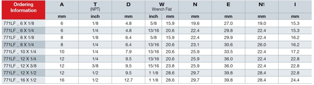 771LF Female Run Tee technical image 2