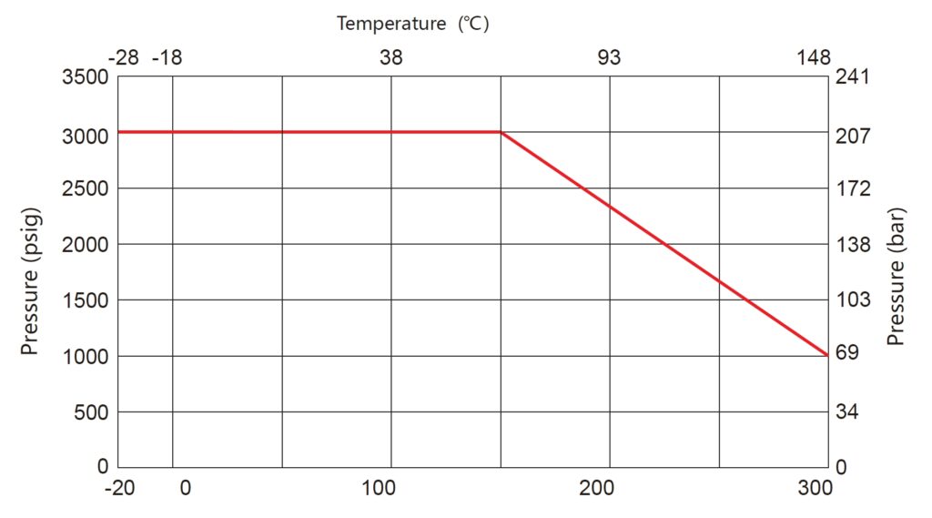 JBV2 High-Temperature Pneumatic Ball Valve technical image 3