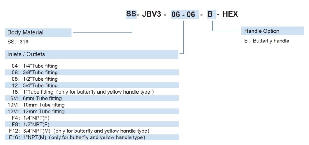 JBV3 High-Temperature Metal-Seated Ball Valve technical image 2