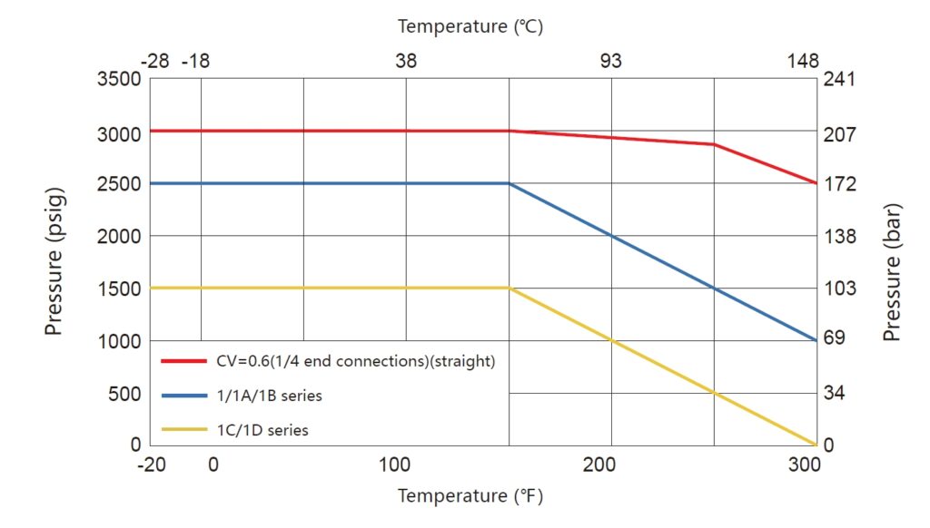 JBV1 High-Pressure 316 Stainless Steel Ball Valve technical image 3