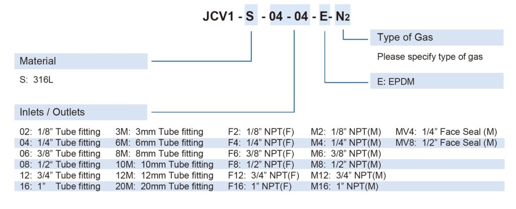 JCV1 High-Purity Welded Check Valve technical image 2