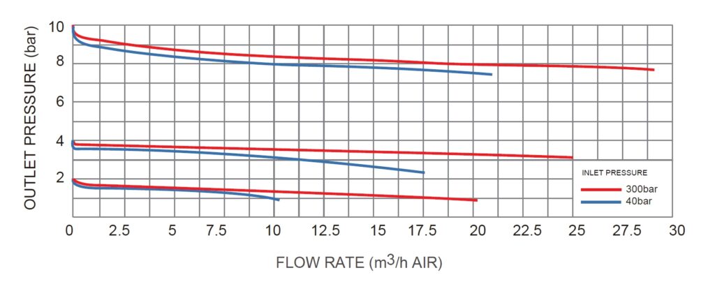 JSR-1E High-Pressure Cylinder Gas Regulator technical image 2