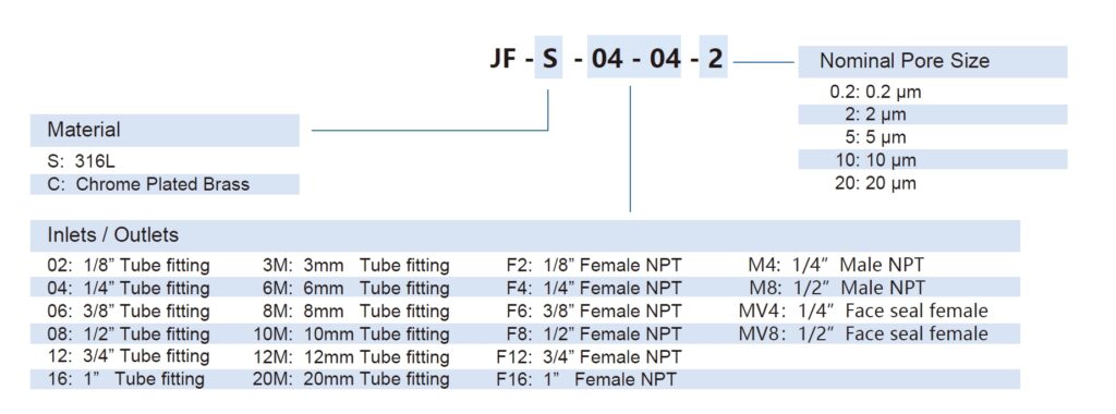 JF Series In-Line High-Purity Gas Filter technical image 2