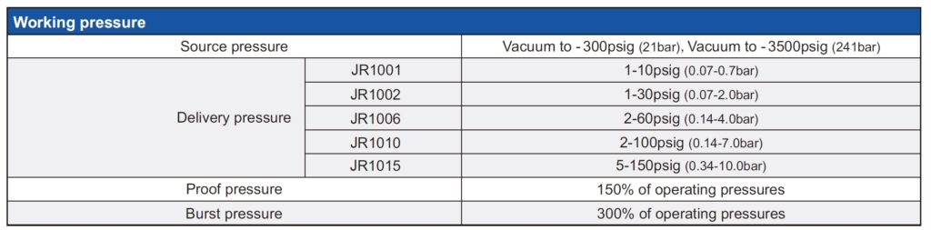 JR1000 UHP Single-Stage Gas Pressure Regulator technical image 1