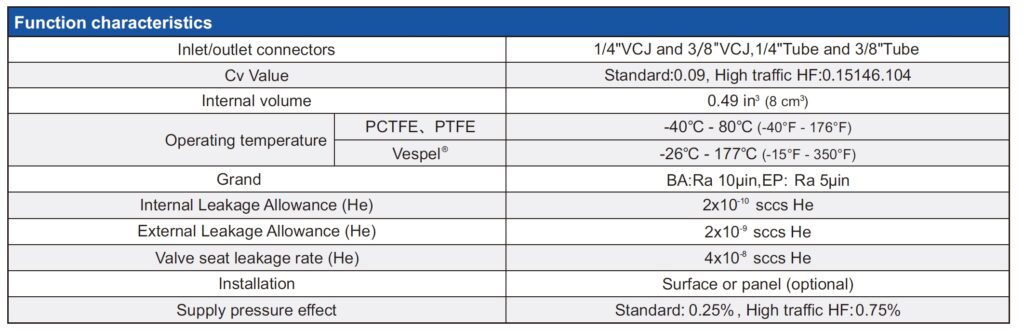 JR1000 UHP Single-Stage Gas Pressure Regulator technical image 2