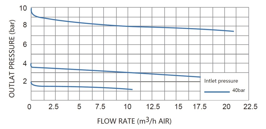 JSR-1ETG-BV High-Purity Gas Stick Assembly technical image 2