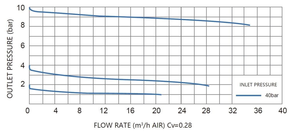 JSR-2TG High-Flow Gas Stick Regulator Assembly technical image 2
