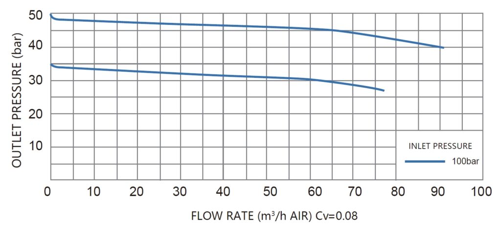 JSR-2TG High-Flow Gas Stick Regulator Assembly technical image 3