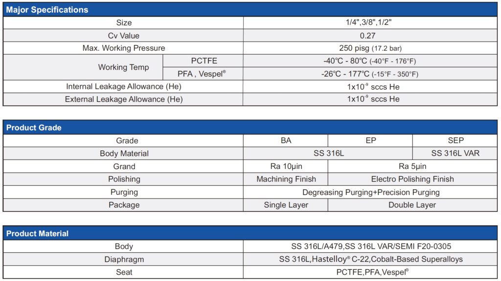 HD Series UHP High-Pressure Manual Diaphragm Valve technical image 1