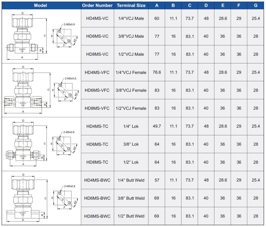 HD Series UHP High-Pressure Manual Diaphragm Valve technical image 2