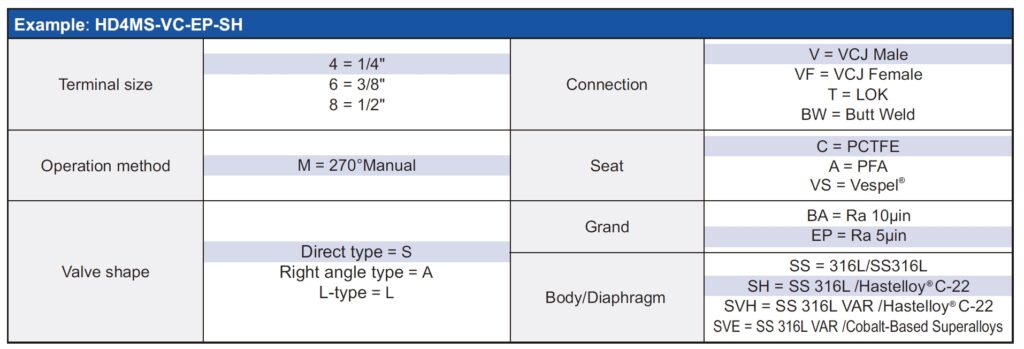 HD Series UHP High-Pressure Manual Diaphragm Valve technical image 3