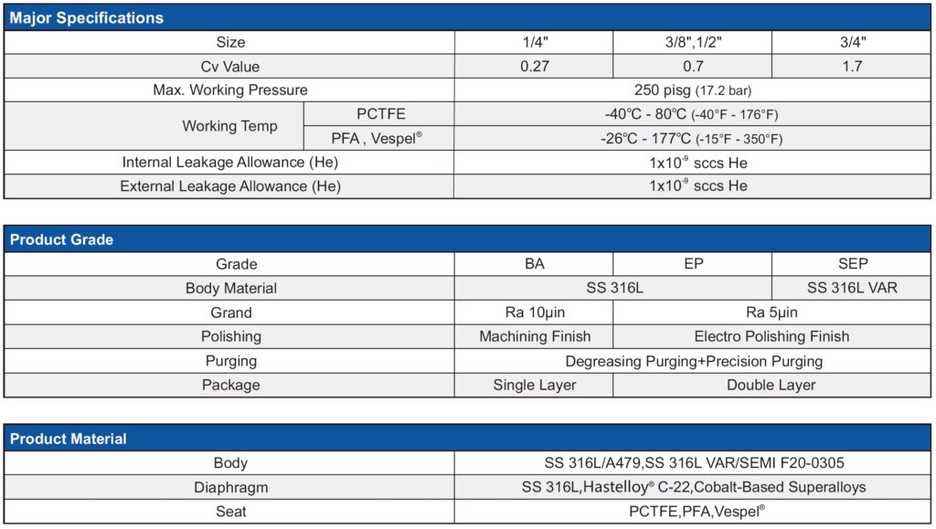 LD Series Low-Pressure Manual High-Purity Diaphragm Valve technical image 1