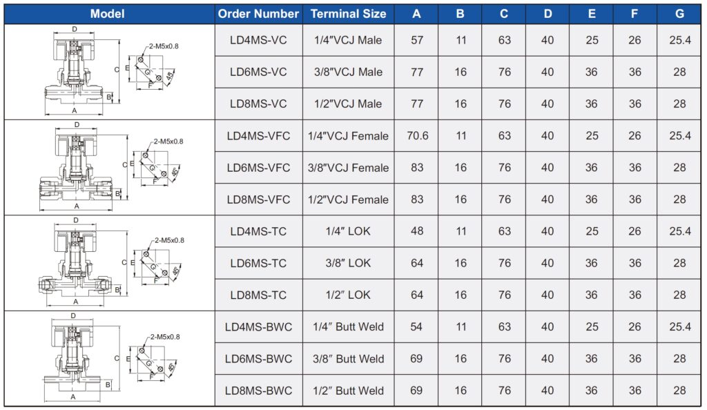 LD Series Low-Pressure Manual High-Purity Diaphragm Valve technical image 2