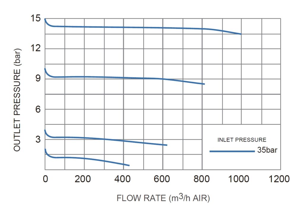 JSR-4L Low-Pressure High-Flow Line Regulator technical image 3