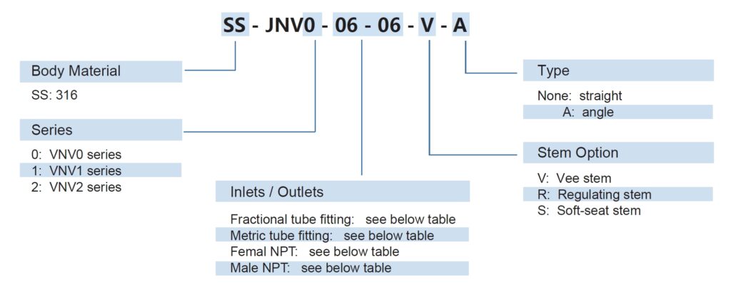 JNV Series High-Pressure Stainless Steel Needle Valve technical image 2