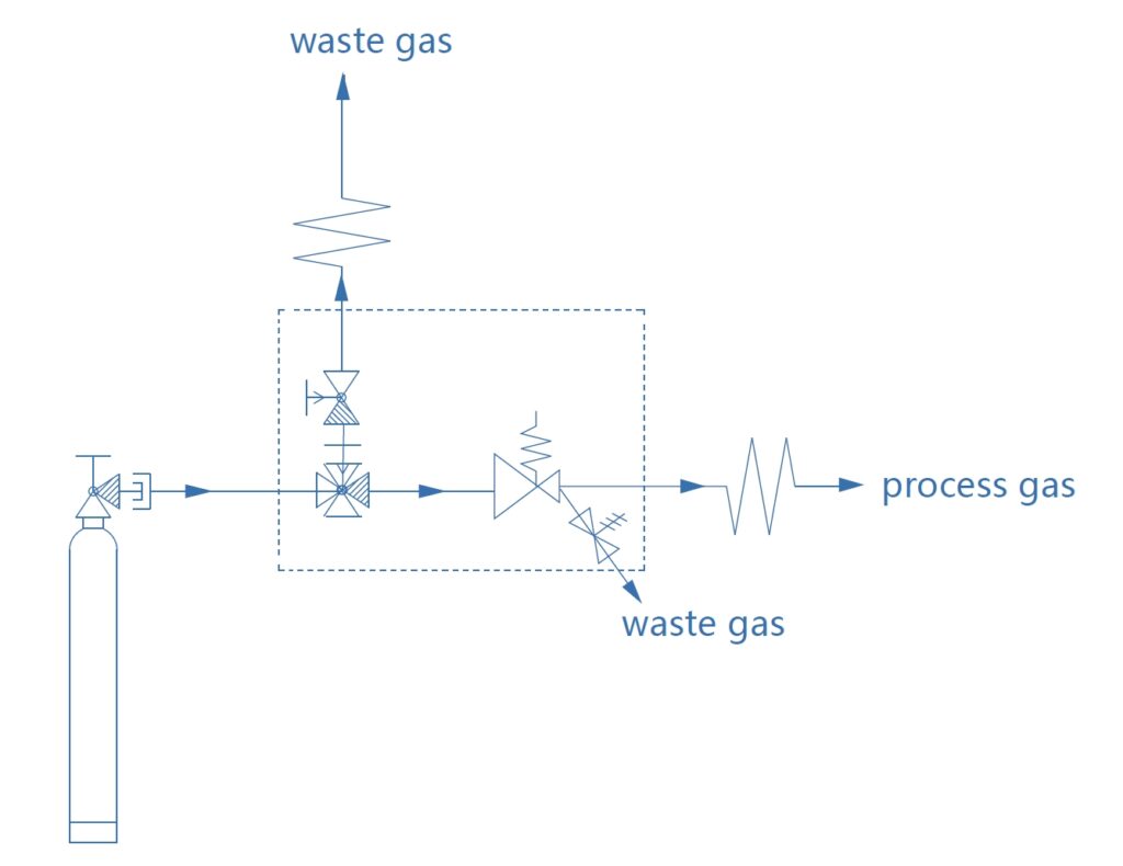 JSP-1E 316L Gas Pressure Control Panel technical image 1