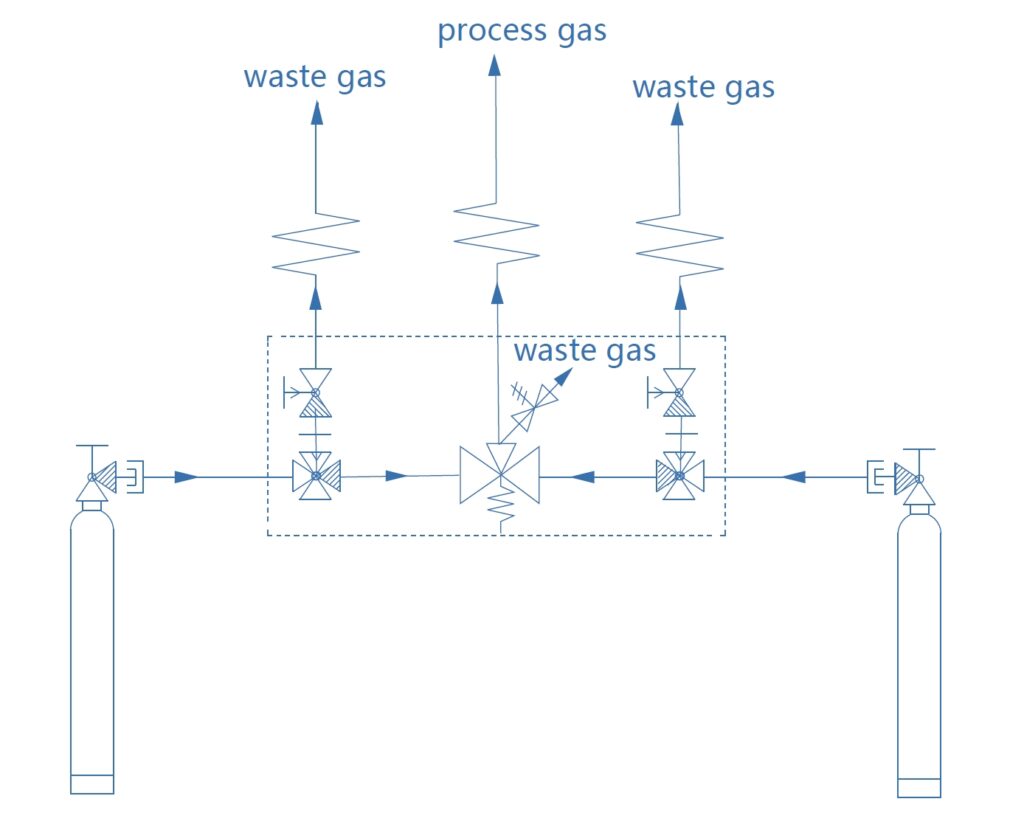 JSP-2E Single-Stage Wall-Mount Gas Pressure Control Panel technical image 1