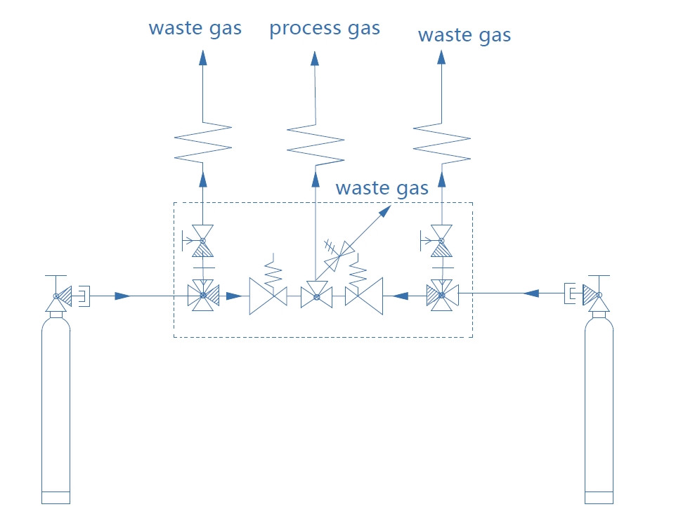 JSP-3AE High-Purity Gas Pressure Control Panel technical image 1