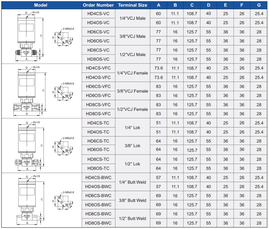 HD Series High-Pressure Pneumatic UHP Diaphragm Valve technical image 2
