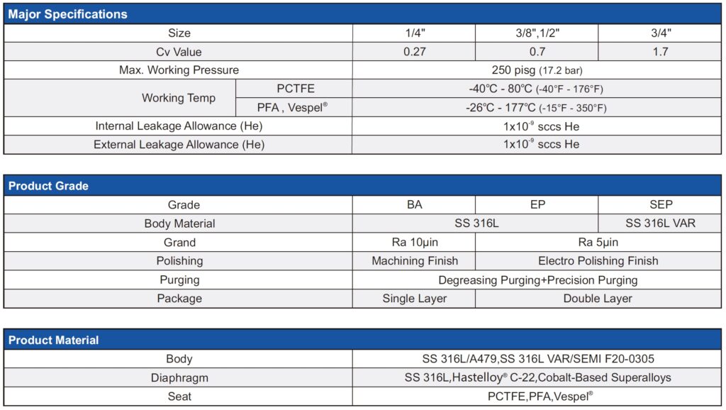 Low-Pressure Pneumatic UHP Diaphragm Valve technical image 1