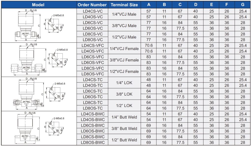 Low-Pressure Pneumatic UHP Diaphragm Valve technical image 2